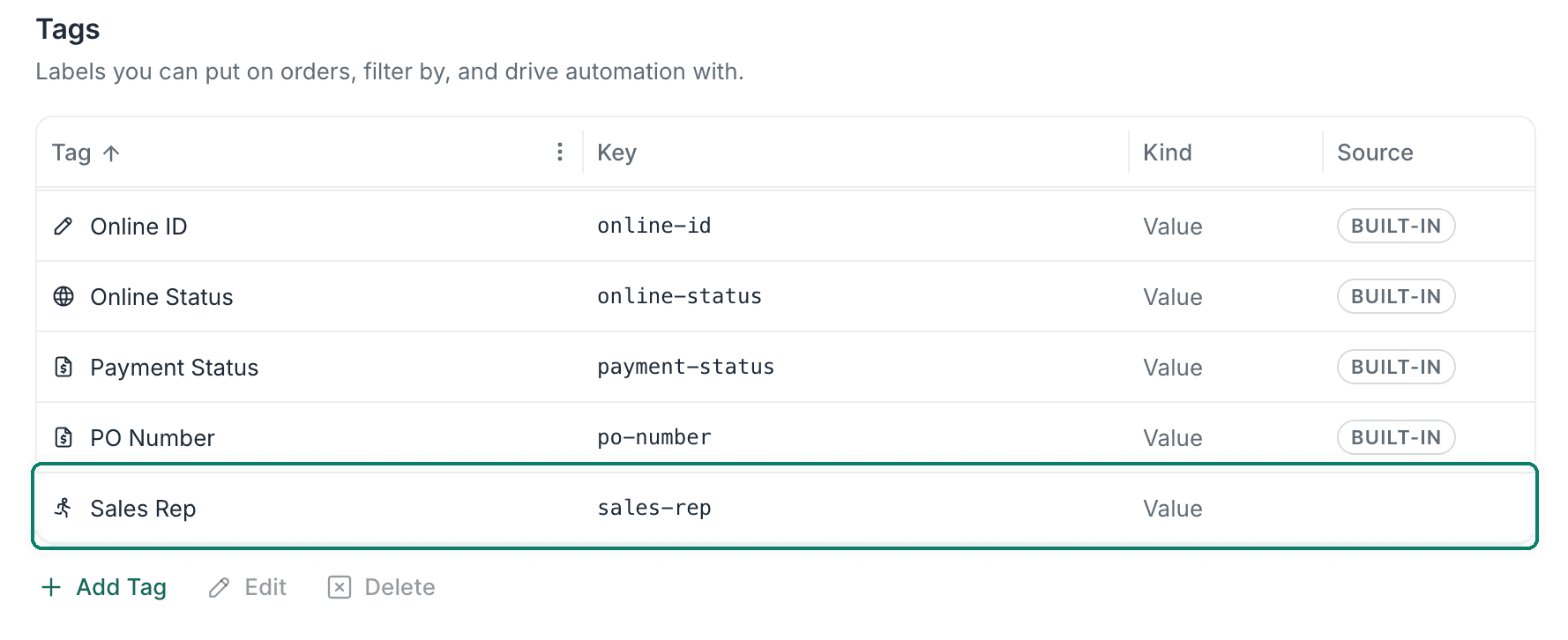 The new tag, Sales Rep, is shown in the list of tags.