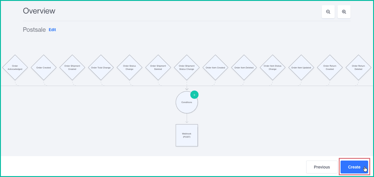 The create button is being clicked.