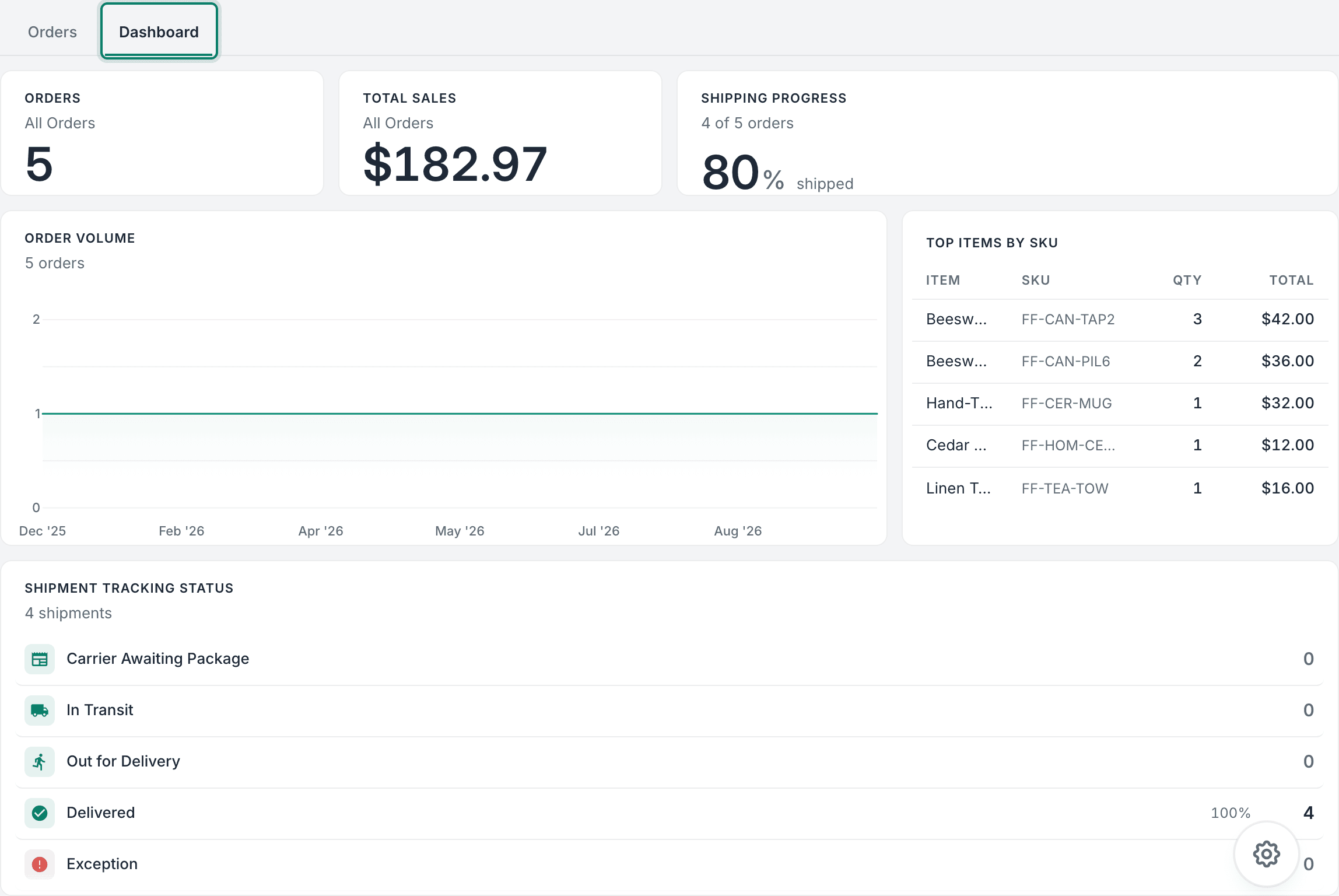 The Dashboard tab is selected and the Dashboard is shown.