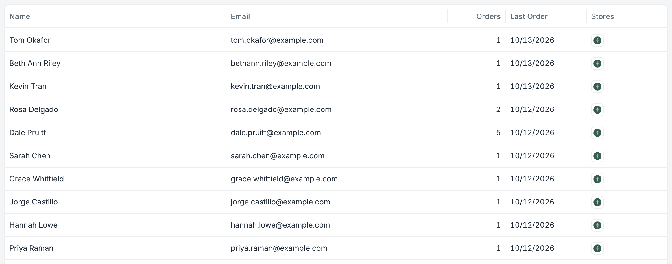 The customers list is shown.