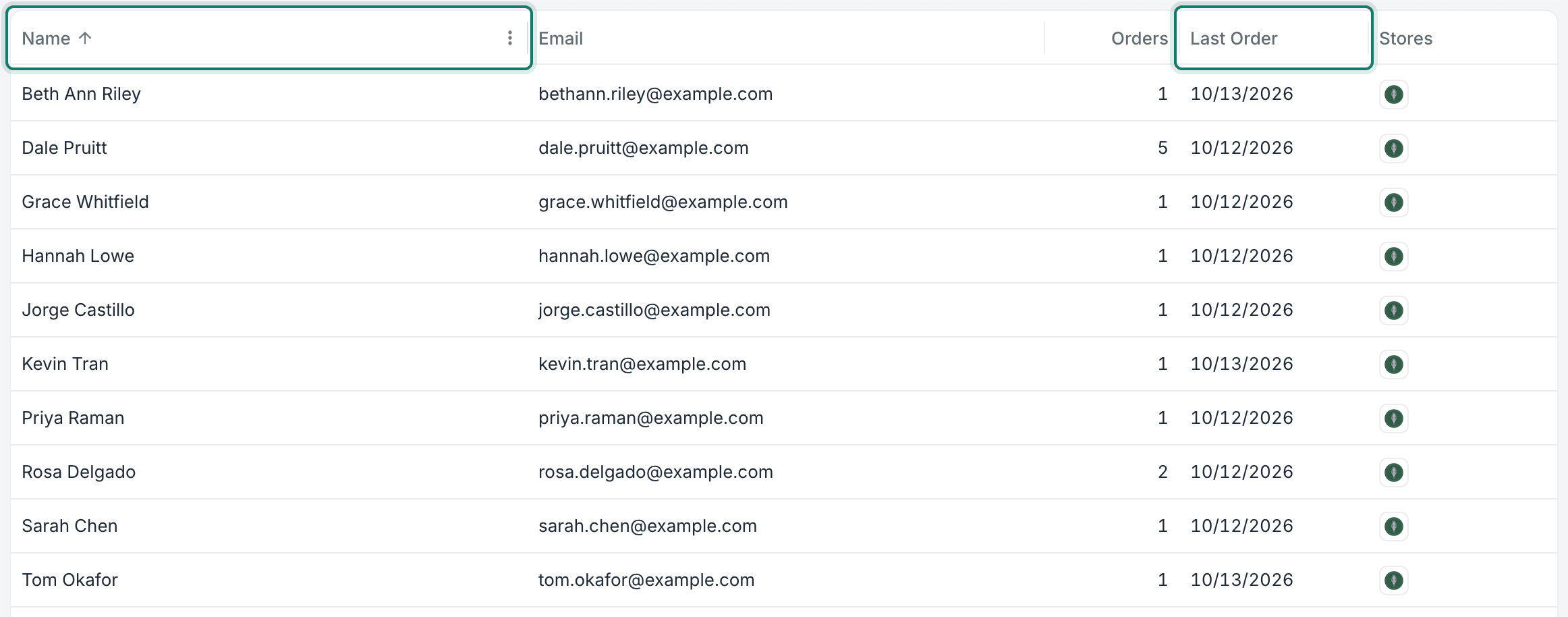 The name and last order columns are highlighted. The customers are sorted by the Name column.