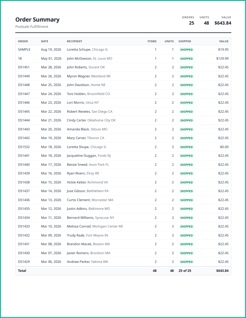 An example of the order details report for 25 orders is shown.