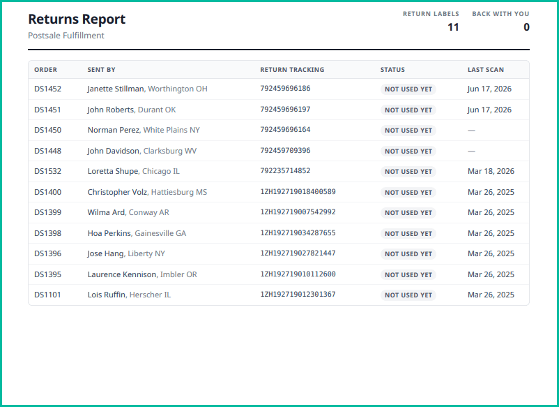 An example of the returns report is shown.
