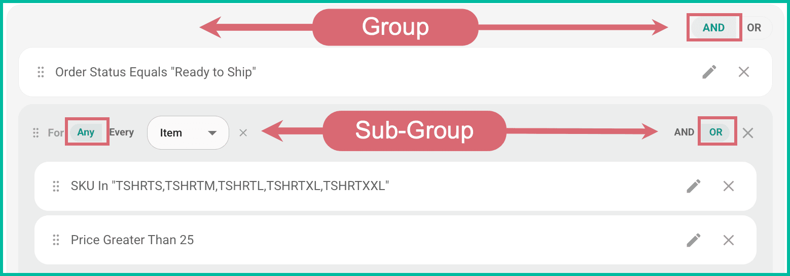 A Group with an added Sub-Group using the ANY quantifier.