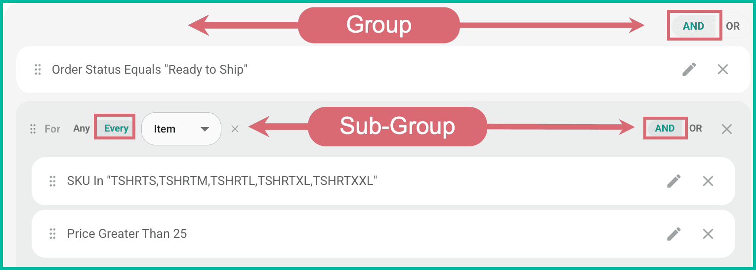 A Group with an added Sub-Group using the EVERY quantifier.