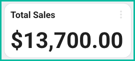Total Sales widget displaying the sum of all order totals