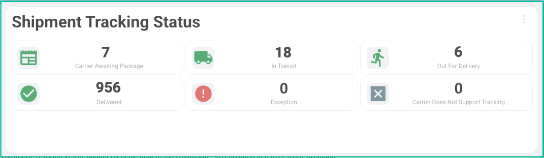 Shipment Tracking Status widget with status breakdown bars