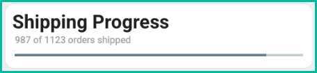 Shipping Progress widget showing shipped vs total orders ratio