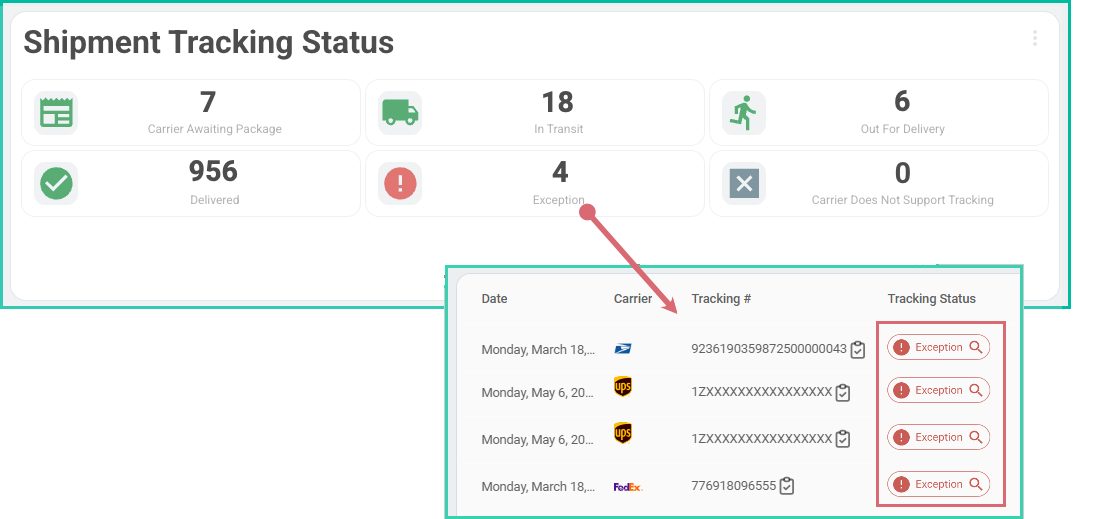 Orders Grid filtered by Exception status after clicking in the widget
