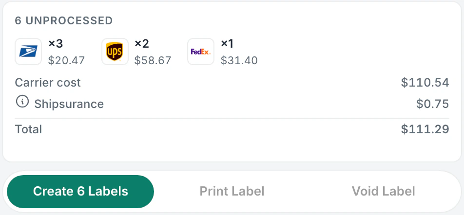 Six orders ready to ship: USPS ×3 $20.47, UPS ×2 $58.67, FedEx ×1 $31.40, carrier cost $110.54, Shipsurance $0.75, $111.29 in total, with a Create 6 Labels button